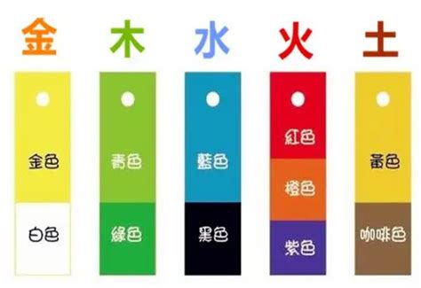 五行色代表|五行